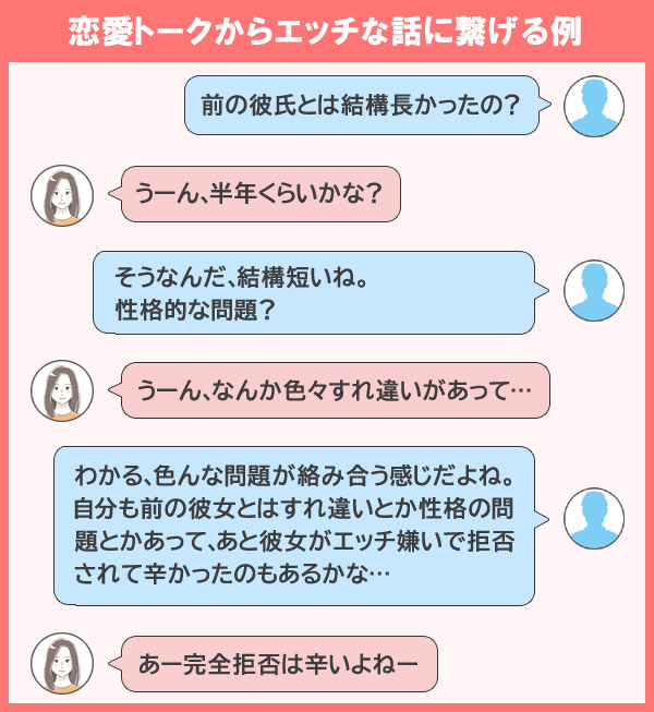 恋愛トークからエッチな話に繋げる例