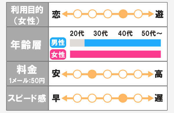 ハッピーメール