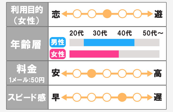ワクワクメール