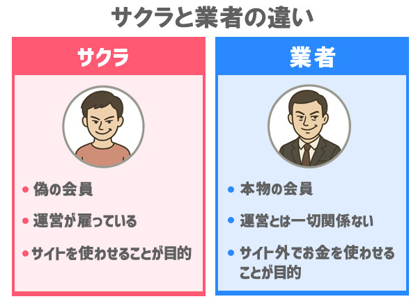 サクラと業者の違い