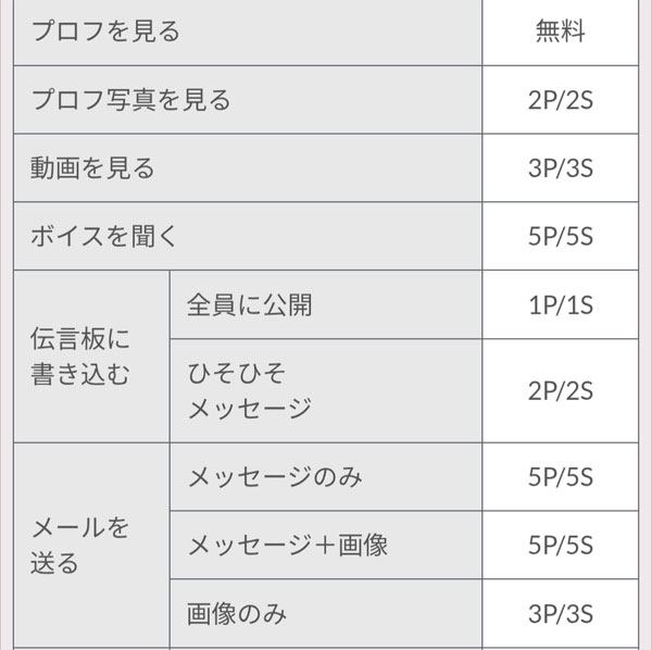 ワクワクメールの消費ポイント表(一部抜粋)